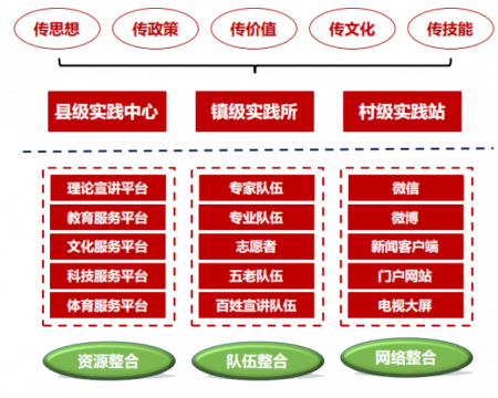 Phone App