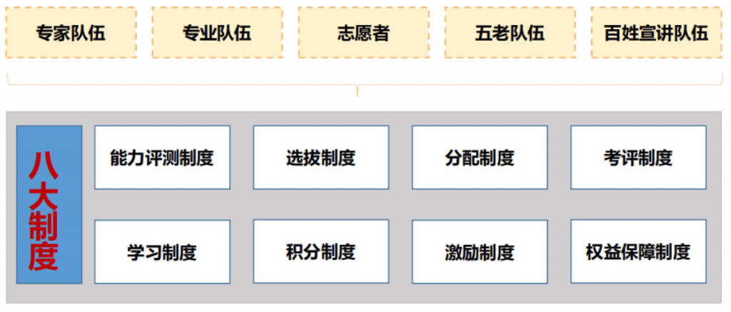 Phone App